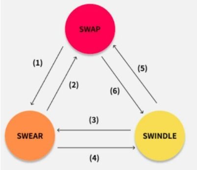詳解Swarm出圈背后 如何重塑數(shù)據(jù)處理與存儲服務(wù)新范式