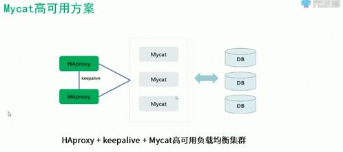 QNAP NAS 存儲海量數(shù)據(jù)的MySQL解決方案 從單機(jī)到分布式