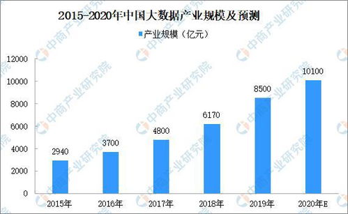 2020年中國智慧新能源產業鏈圖譜及市場投資前景深度分析——數據處理與存儲服務